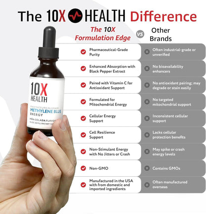 10X Methylene Blue Drops